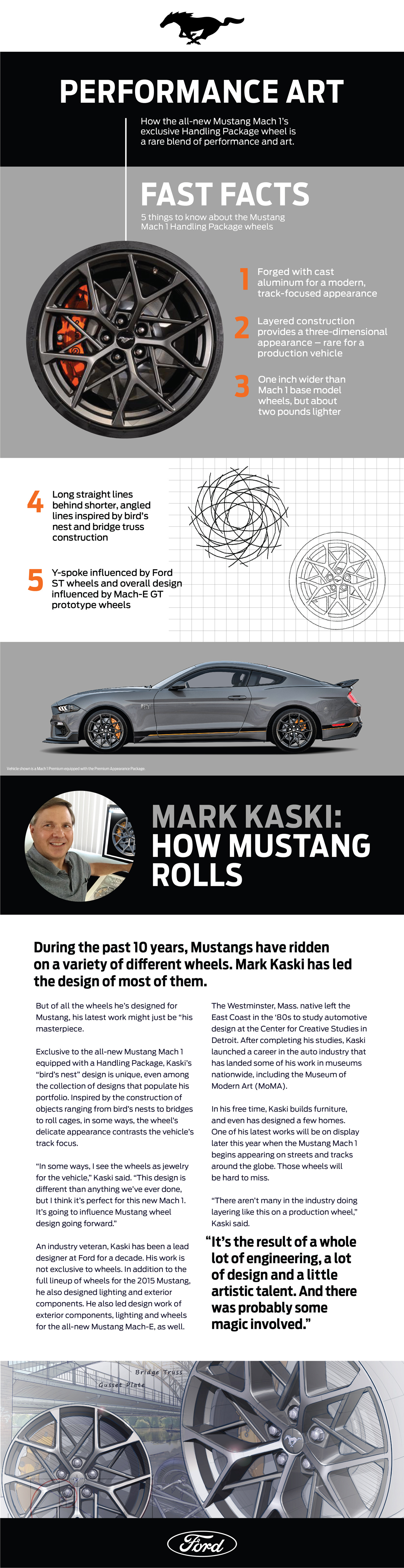 2021 Mustang Mach 1 Wheel Infographic