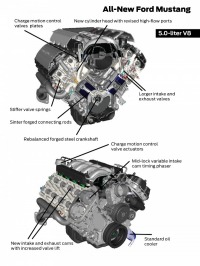 2015 Mustang Engine